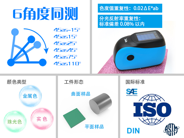 一文带你全面了解三恩时多角度分光测色仪KS006
