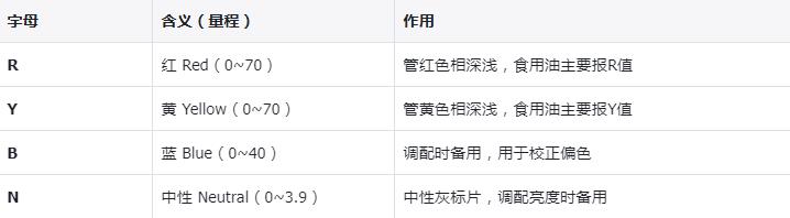 RYBN指标