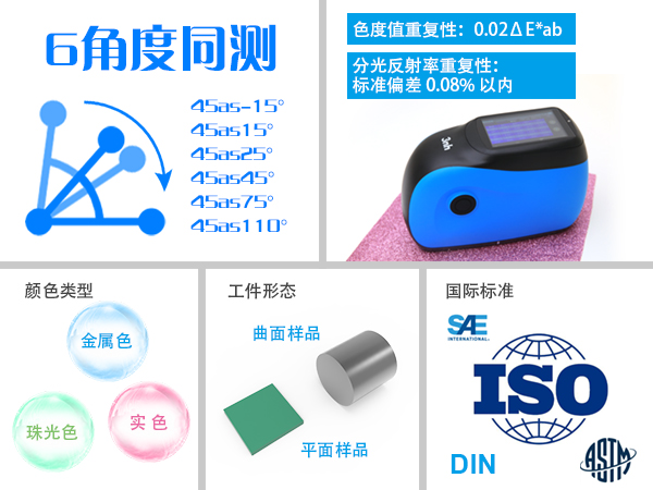 1765499433679726.jpg 1.测量精度:6 角度同步测量.jpg